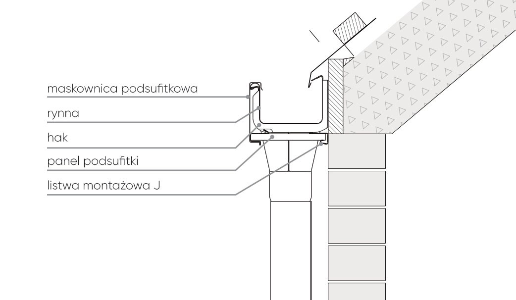 Informacje Techniczne - System Rynnowy Galeco STAL² | Galeco Sp. Z O.o.